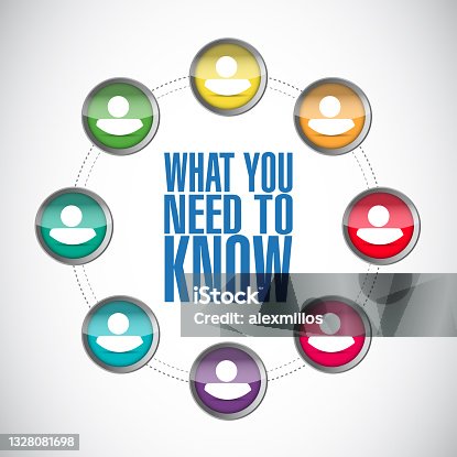 istock What you need to know people diagram 1328081698