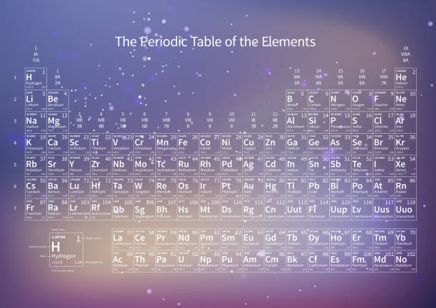 White chemical periodic table of elements on abstract purple blurred hi-tech background White chemical periodic table of elements on abstract purple blurred hi-tech background periodic table stock illustrations