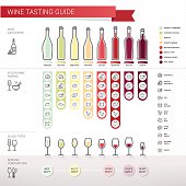 Wine tasting complete guide with food pairing, bottle and glass types, serving temperature and wine types.