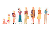 Woman character in different age steps concept. Vector flat cartoon graphic design