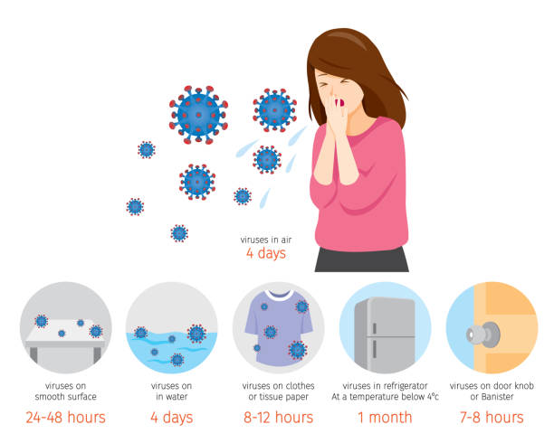 女性の咳、コロナウイルス病の持続時間、covid-19ウイルスは水中に住んでいる、冷蔵庫、空気中、床、ドアノブ、衣服 - 水面点のイラスト素材／クリップアート素材／マンガ素材／アイコン素材