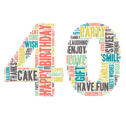 Word Cloud - Happy Birthday Celebration - 40