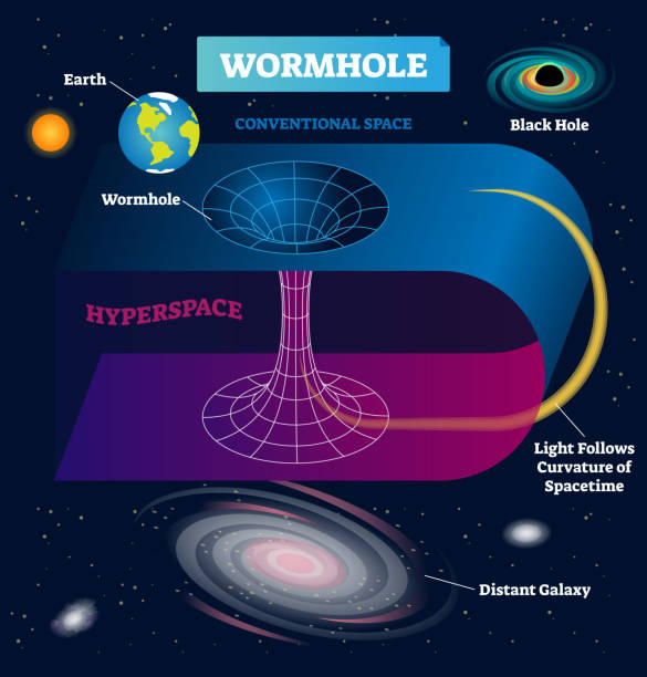 иллюстрация вектора червоточины. космический телепорт в инфографике пространства-времени. - black hole stock illustrations