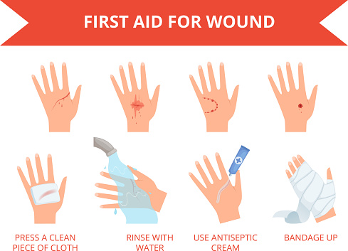 Wound skin treatment. First emergency help for human hand trauma injuries dressing bandage bleeding rescue vector set