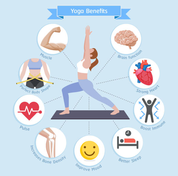 Yoga benefits. Vector illustrations diagram. Yoga benefits. Vector illustrations diagram. benefits of exercise infographics stock illustrations