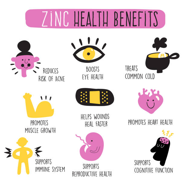 Zinc health benefits