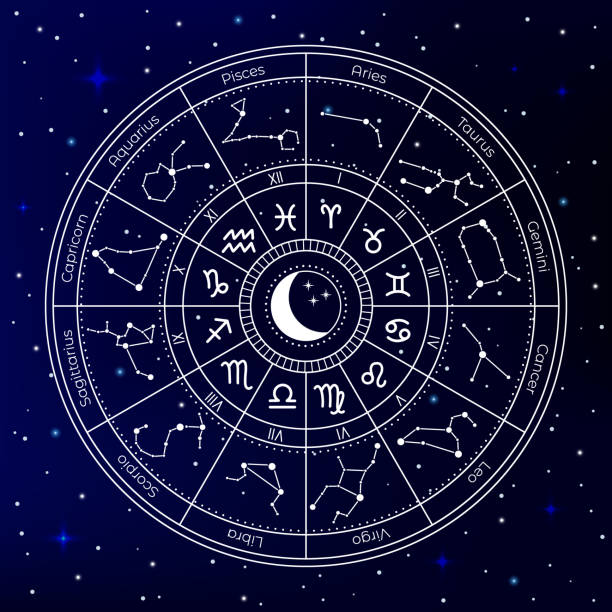 illustrazioni stock, clip art, cartoni animati e icone di tendenza di cerchio di astrologia zodiacale. ruota della costellazione astrologica, segni dell'oroscopo zodiacale, grafico natale mistico, illustrazione vettoriale della mappa zodiacale del cielo ruota - segni zodiacali