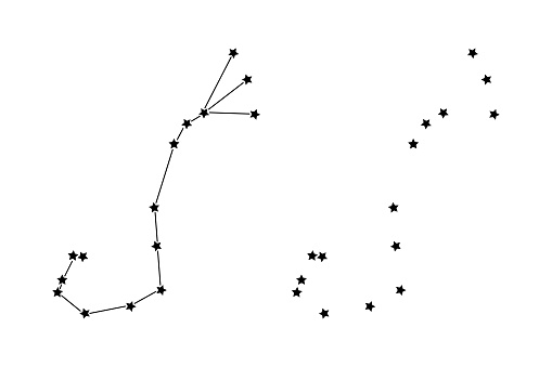 zodiac constellation Scorpio, vector illustration.