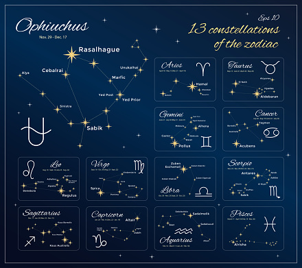 黄道星座を設定します。タイトル、日付および星の固有名詞と 13 星座。星占い。黄道十二宮。ベクトル図 - イラスト素材...