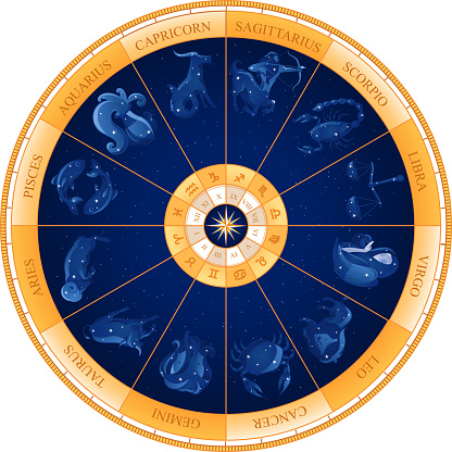Zodiac Wheel Astrology Natal Chart